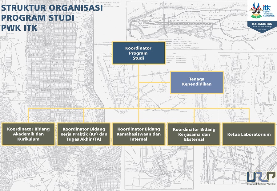 Struktur Organisasi Konsultan Perencanaan Wilayah Kota Universitas ...
